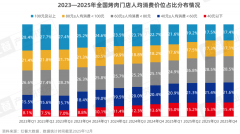 <strong>全国烤肉门店数为20.5万</strong>