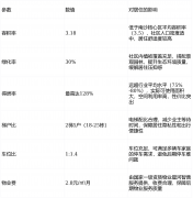 <strong>问题可间接对接开辟商处理</strong> 